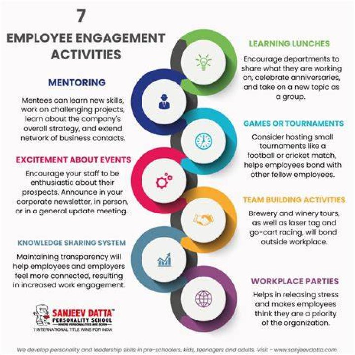 What can hinder employee engagement?