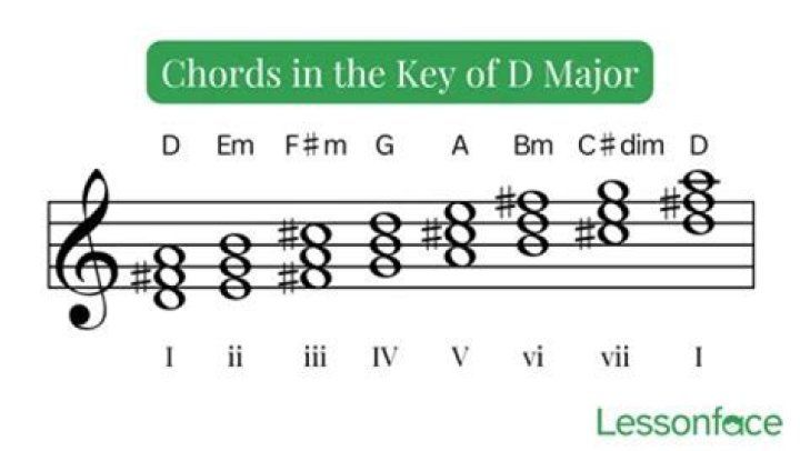 What can I major in if I like math?