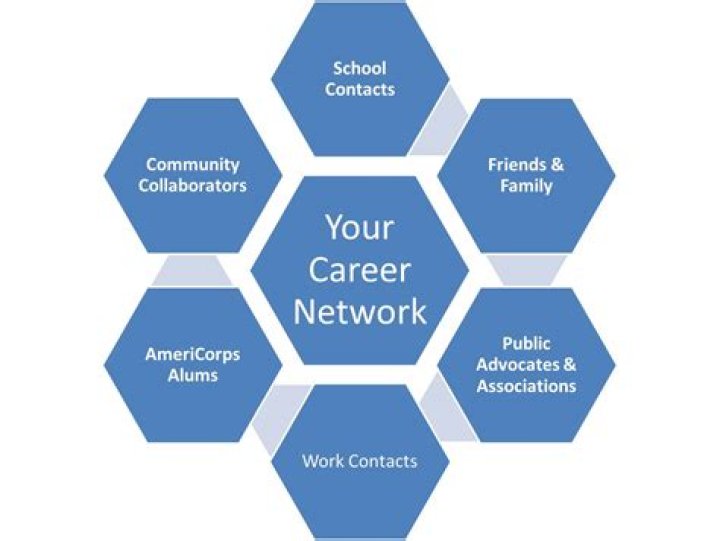 WHAT CAN networking in a professional association do for you and your career?