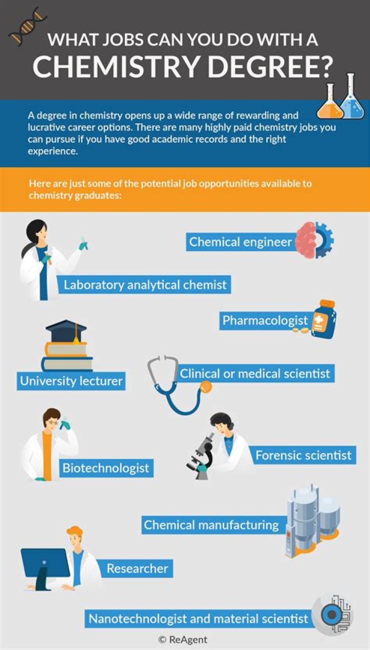 What can you do with a masters in physical chemistry?