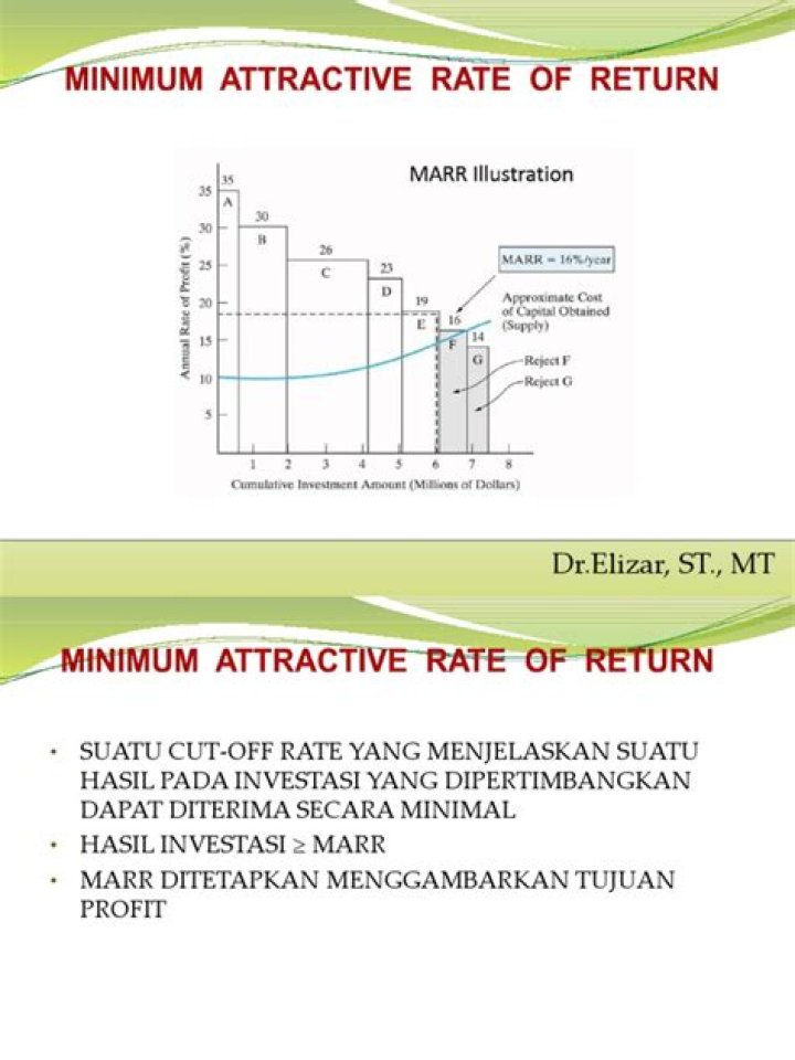 What can you say about minimum attractive rate of return?