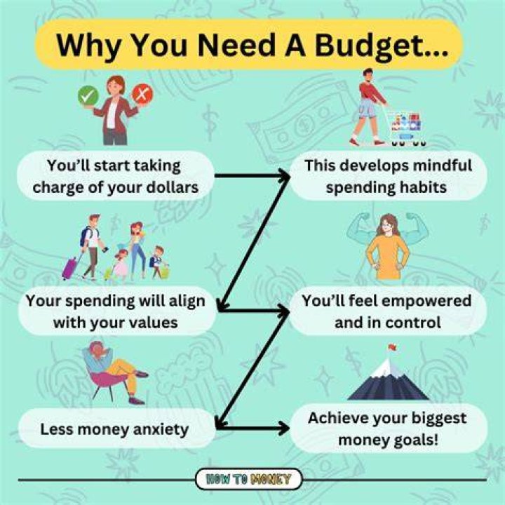 What can you use to help you budget your finances?