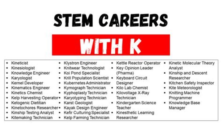 What careers start with K?