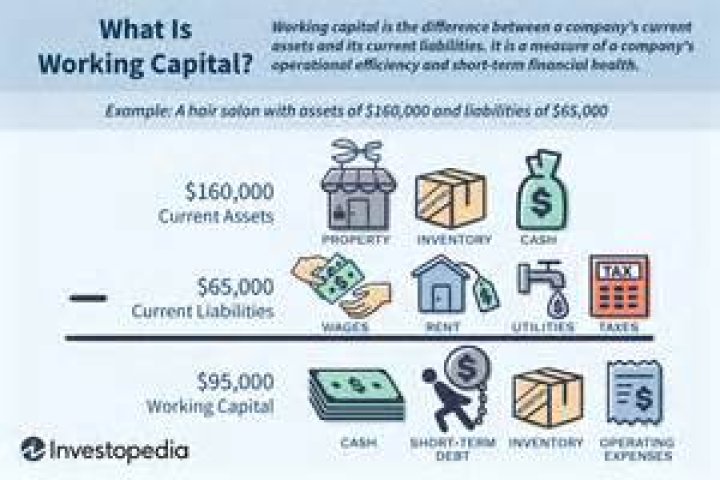 What causes high working capital?