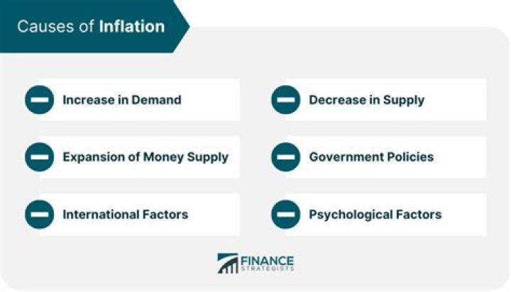 What causes inflation rate to decrease?
