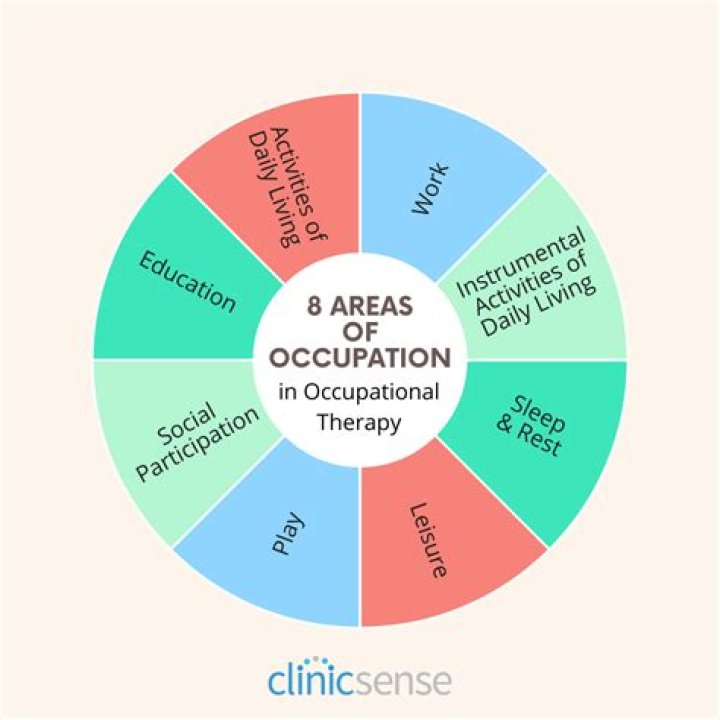 What causes occupational specialization?