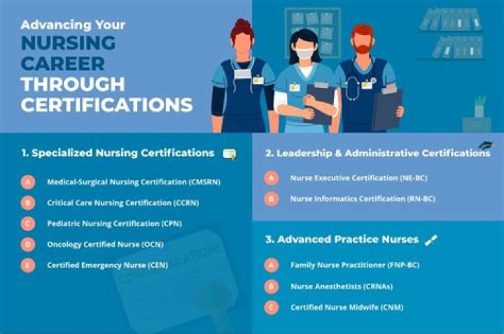 What certifications do you need to work in a medical spa?
