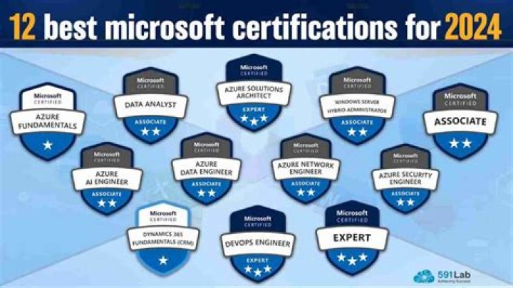 What certifications should I get for system administrator?