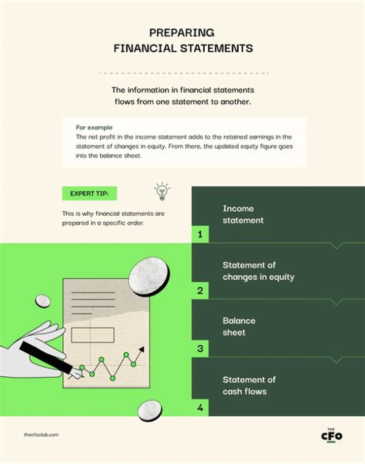 What certified or guarantee that the financial statements are correct?
