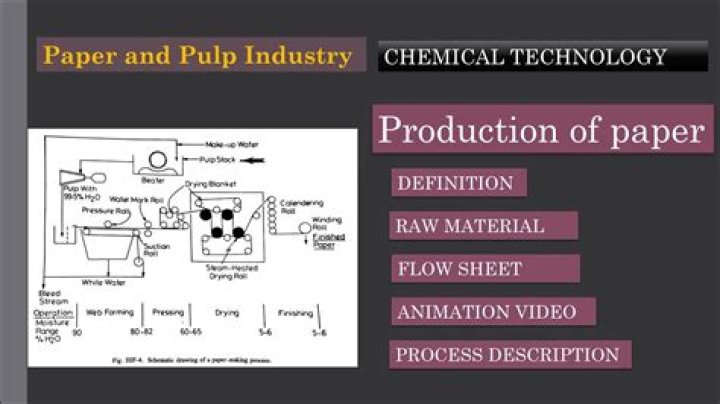 What chemicals are used in pulp and paper industry?