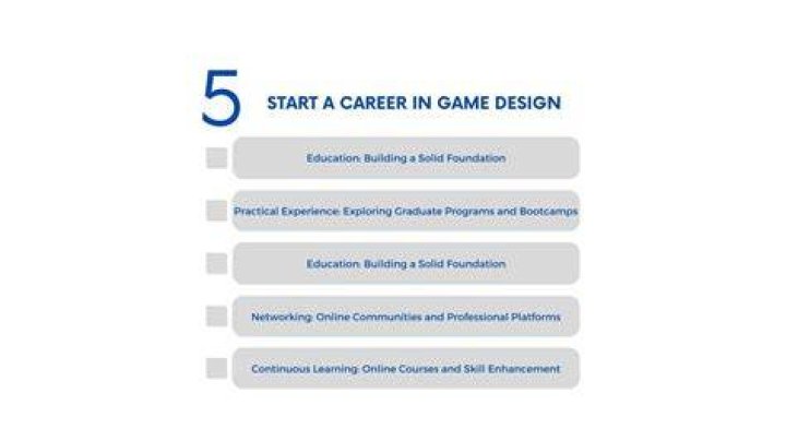 What classes should I take if I want to be a game designer?