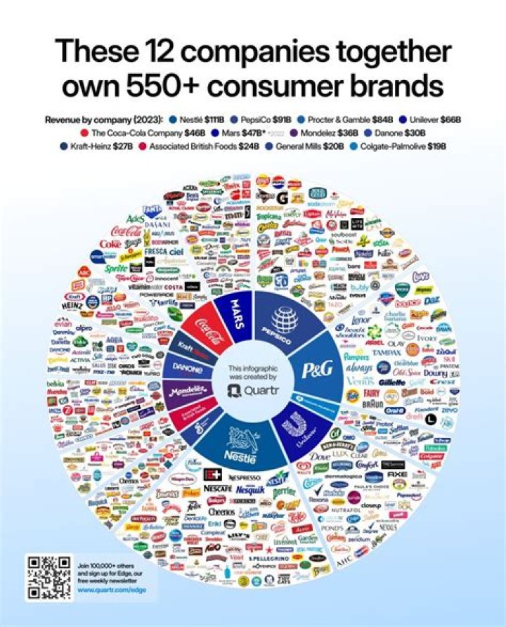 What companies are owned by Progressive?