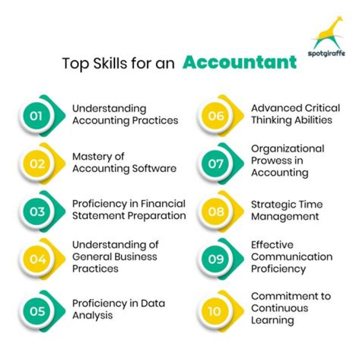 What competencies should an accountant have?