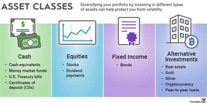 What costs are associated with investment companies?