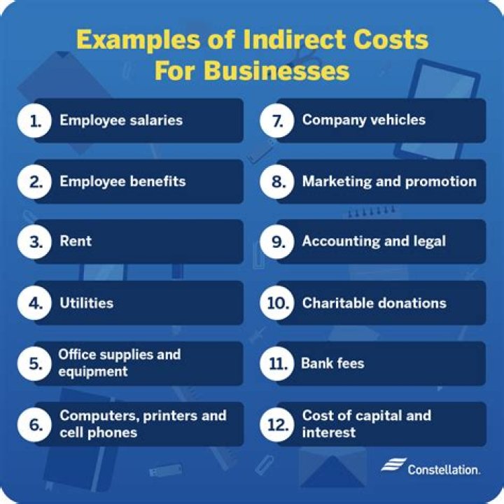 What costs are involved in starting an online business?
