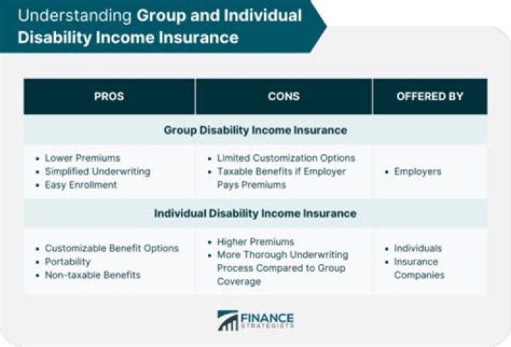 What could lower the premium of a proposed disability income policy?