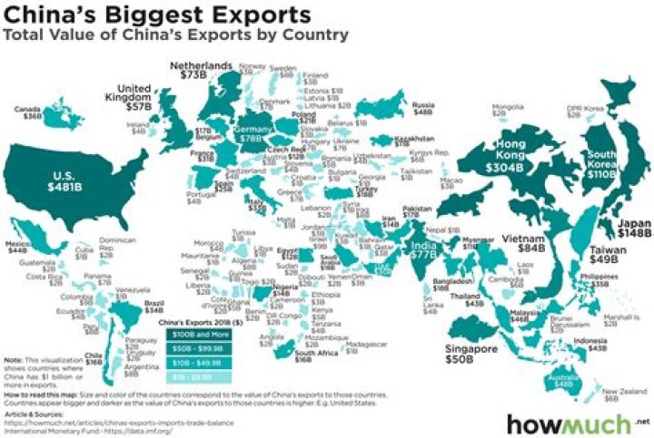What countries does China trade with?