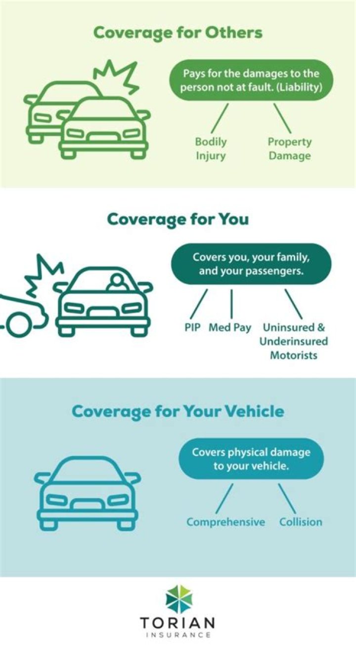 What coverage should I have on an older car?