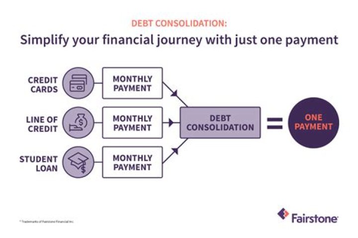 What credit score do I need for a debt consolidation loan?