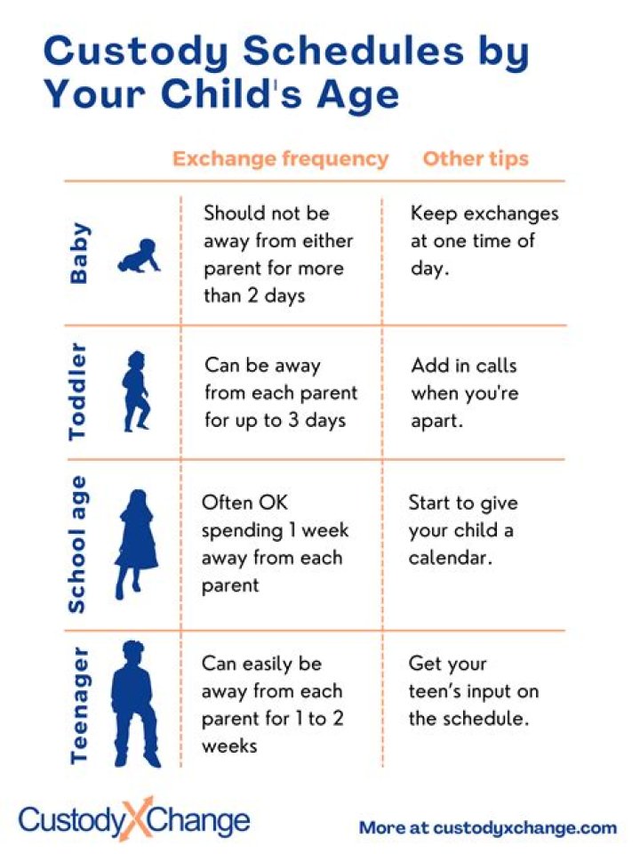 What custody schedule is best for child?