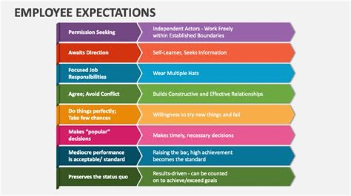 What defines the position and expectations of a job?