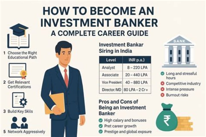 What degree do u need to become investment banker?