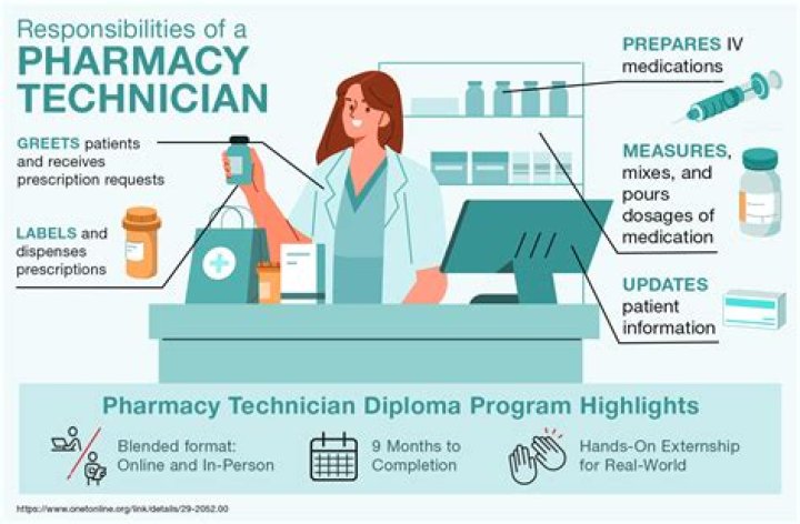 What degree do you need to be a pharmacist technician?