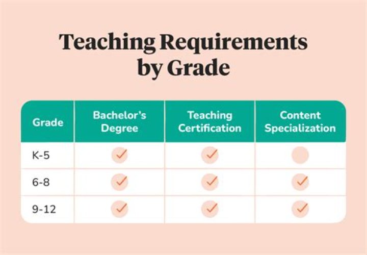 What degree do you need to be in the Special Victims Unit?