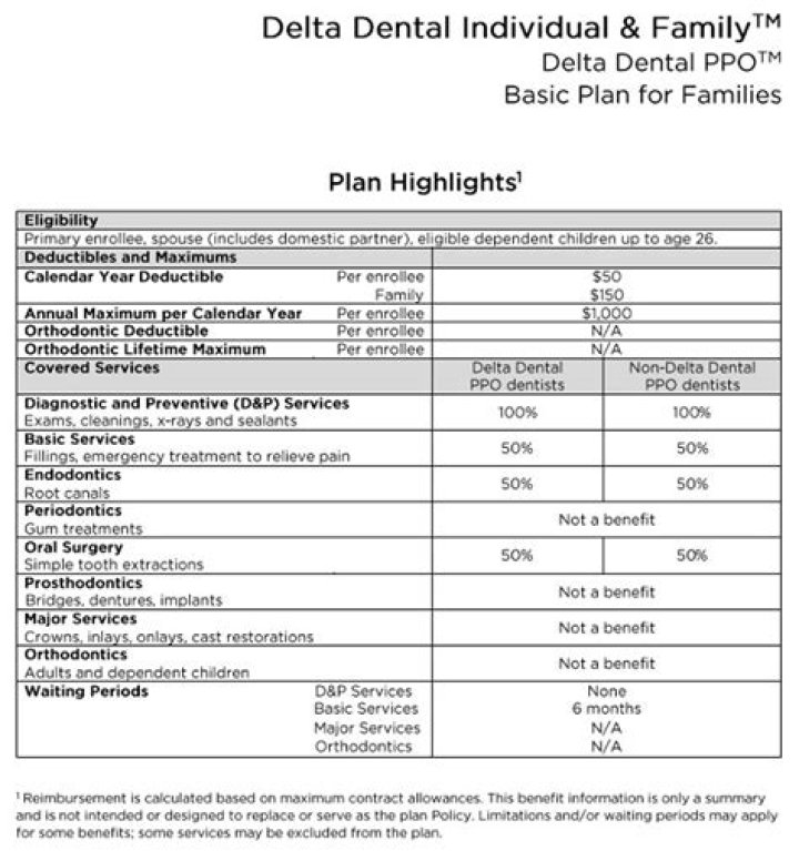 What dental insurance does Delta Airlines use?