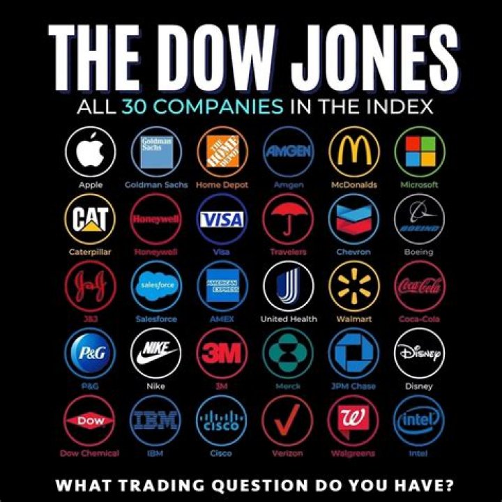 What determines companies in Dow?
