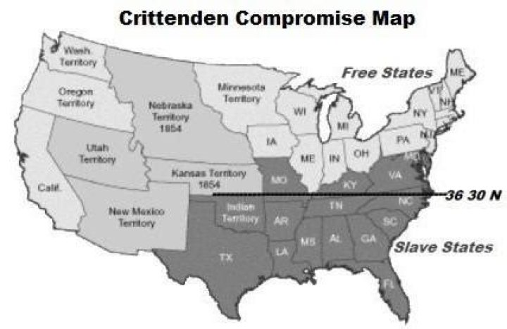 What did the Compromise of 1860 do?