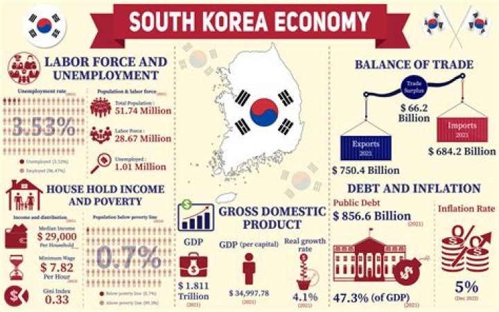 What did the thriving economy of the South depend on?