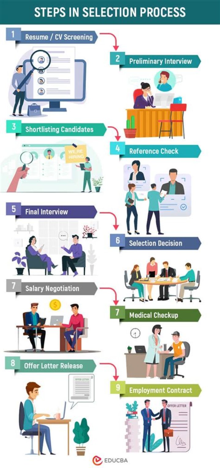 What difficulties may the interviewer face in selection process?