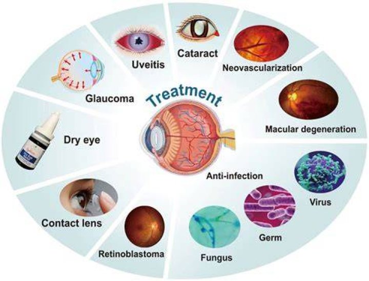 What diseases show up in your eyes?