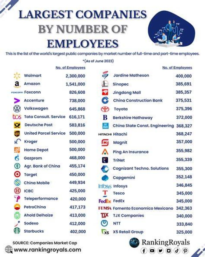 What do companies offer their employees?