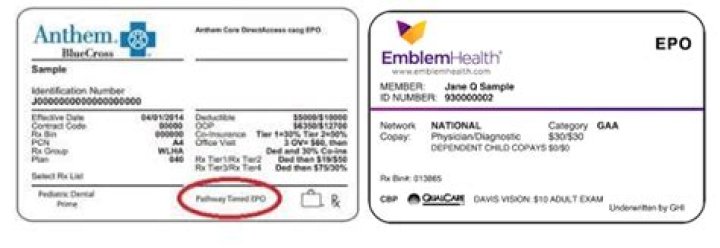 What do health insurance numbers mean?