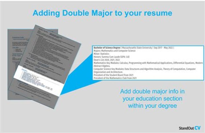 What do I put for major on a job application?