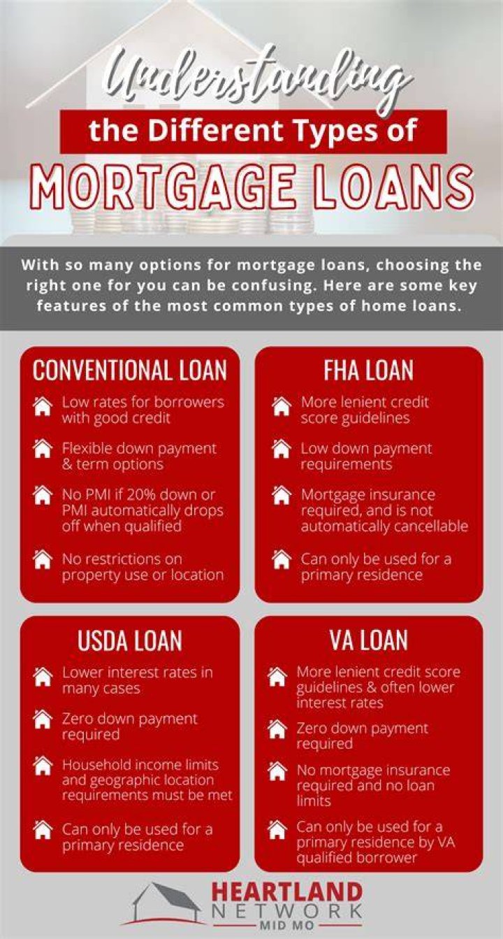 What do mortgage lenders look for on tax transcripts?
