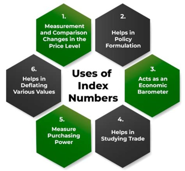 What do stock index numbers mean?