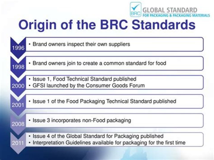 What do the initials BRC stand for?