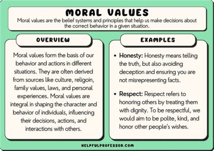 What do we mean by moral?