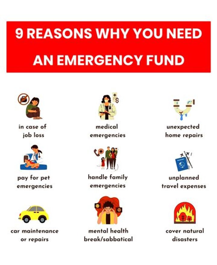 What do you call money set aside for emergency?