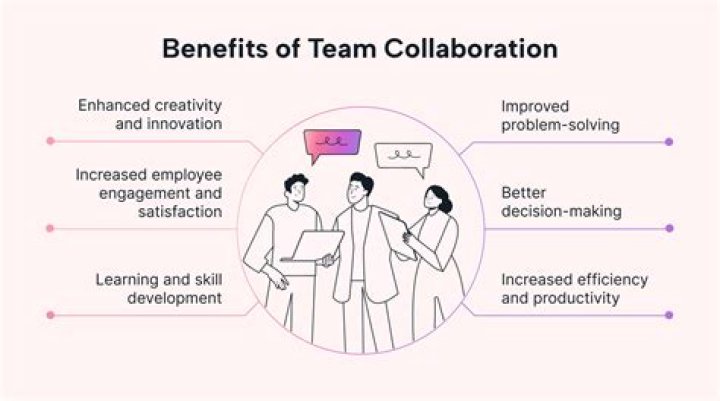 What do you feel the benefits are of working with others in a team?
