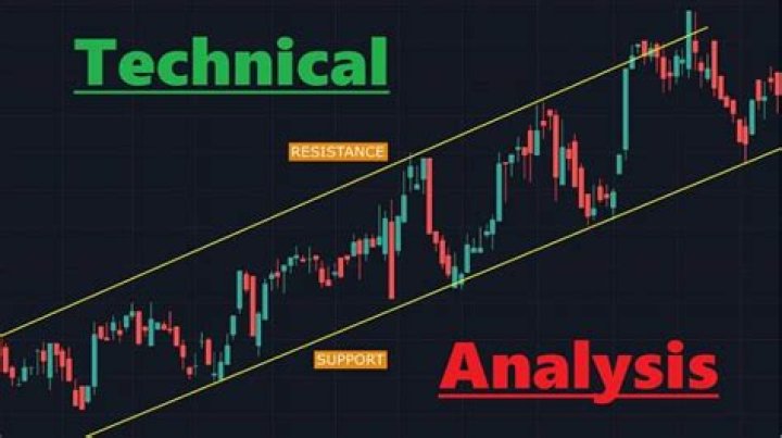 What do you learn in technical analysis?