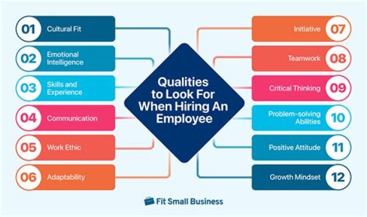 What do you look for in a job examples?