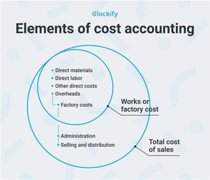 What do you mean by cost accounting?