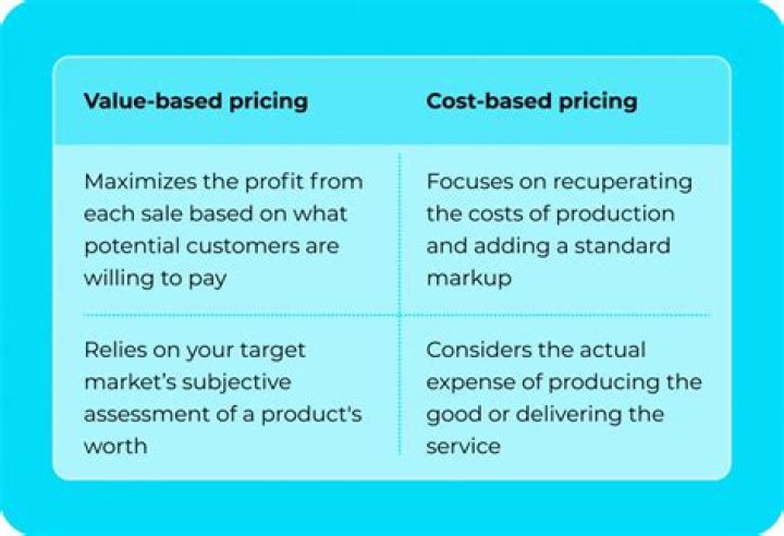 What do you mean by cost based price?