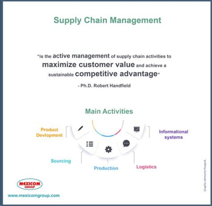 What do you mean by customer requirements?