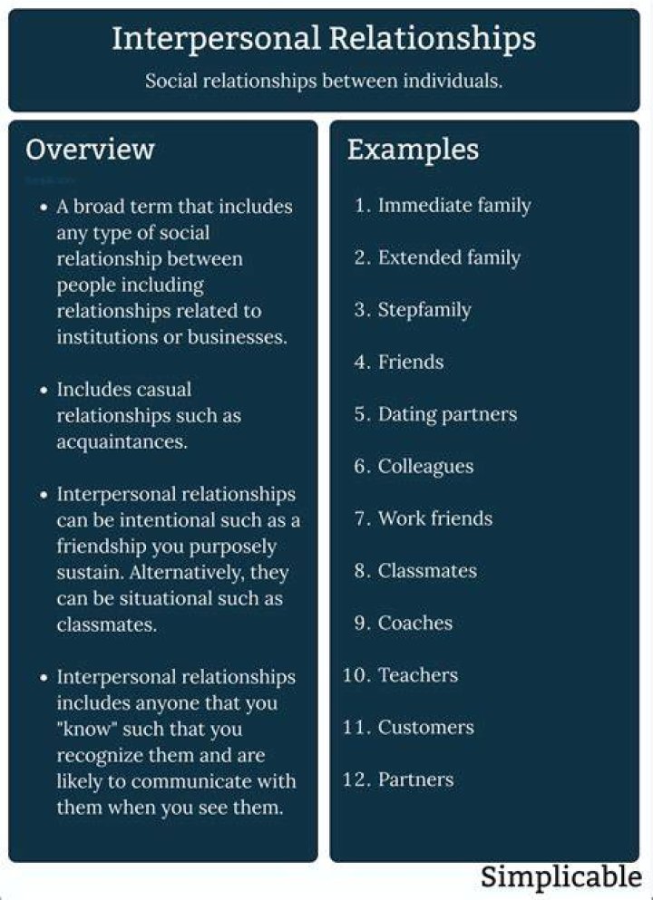 What do you mean by Interpersonal relationships?