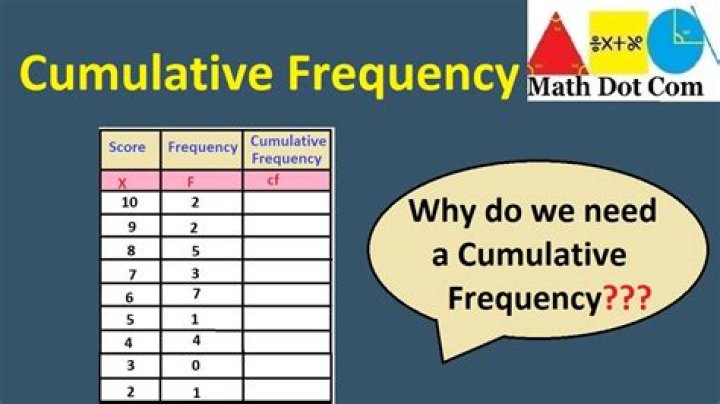 What do you mean cumulative?